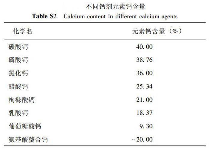 柠檬酸钙，碳酸钙钙质百分比.jpg