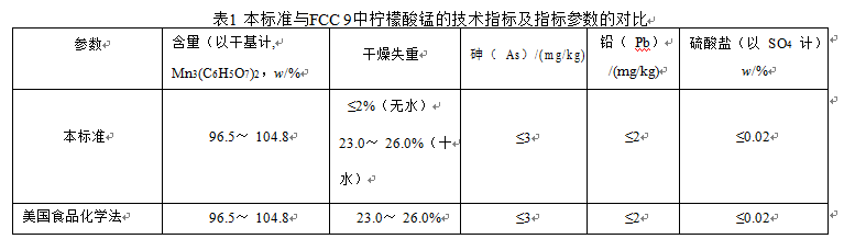 柠檬酸锰技术指标参数