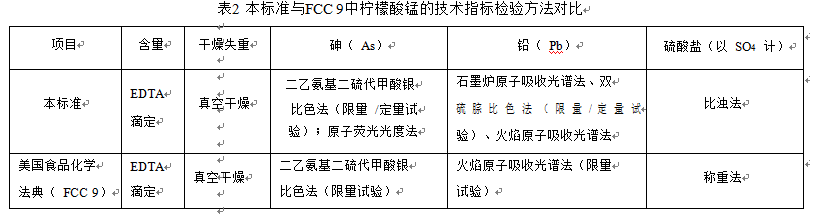柠檬酸锰技术指标对比