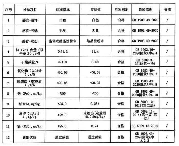 柠檬酸锌检测报告.jpg